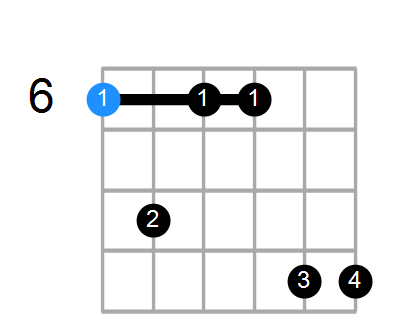 A#m7 Chord